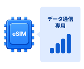 データ用eSIMを追加 データ通信専用