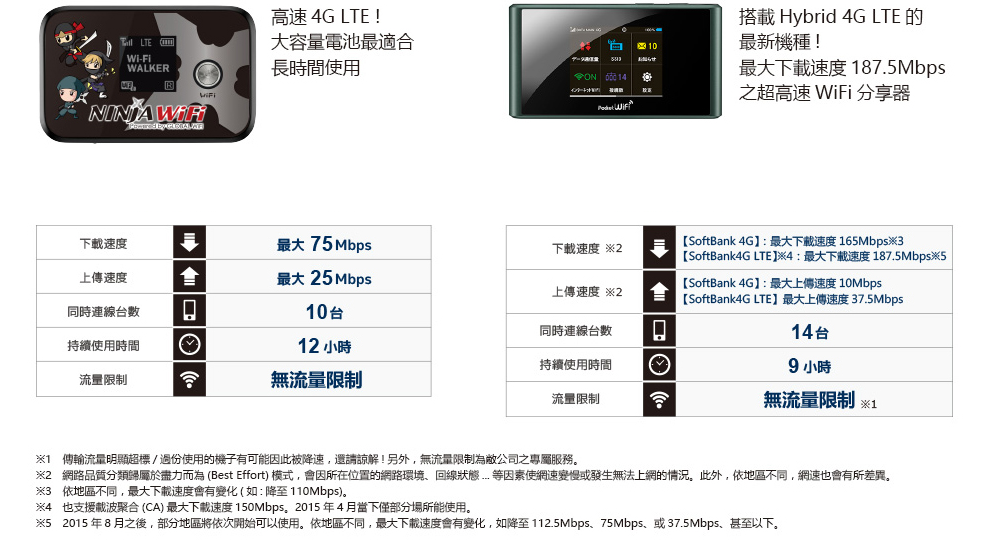 au Wi-Fi WALKER LTE2