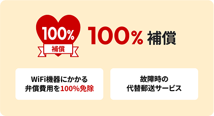 100%補償