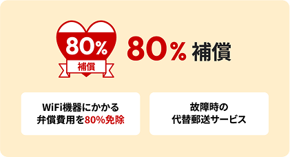 80%補償