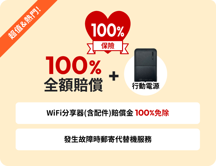 是最多租用WiFi分享器的客戶所選擇的人氣方案。