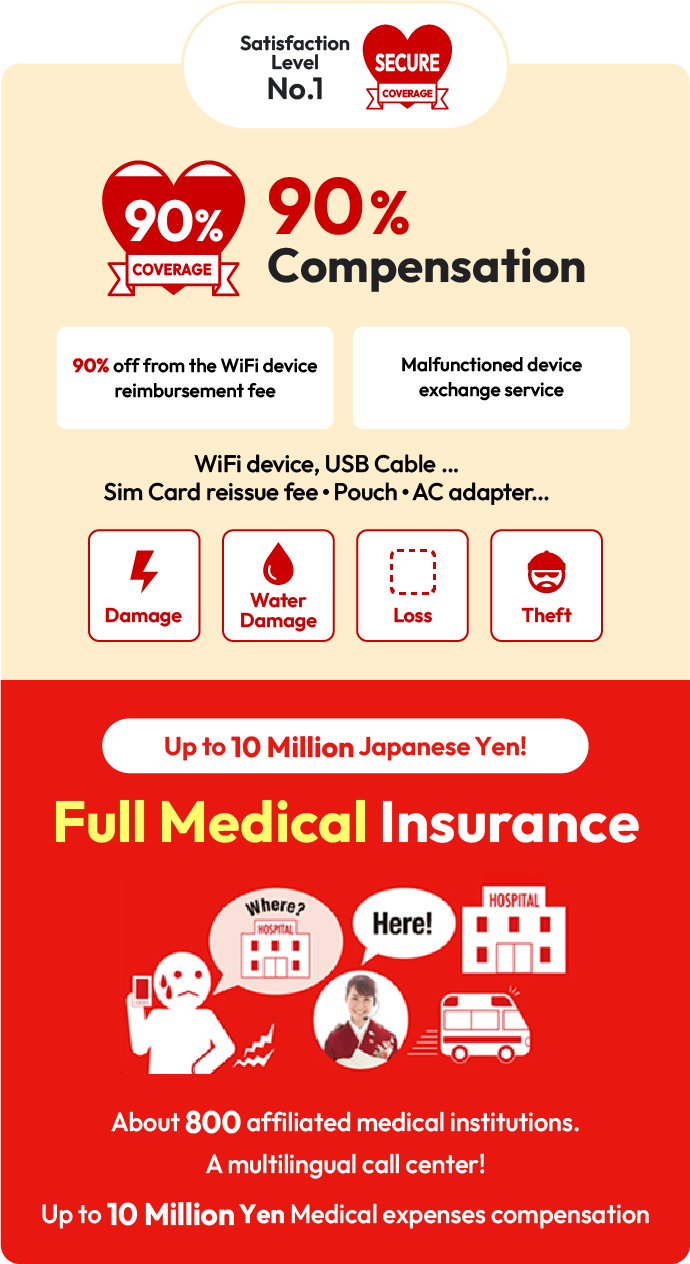 Travel-safely-with-WiFi-and-medical-support!