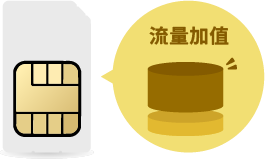 流量加值