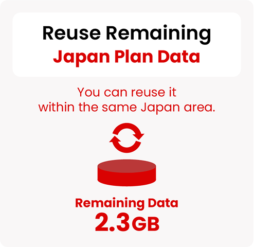 Illustration showing that remaining data from the previous Japan plan can be reused within the same Japan area
